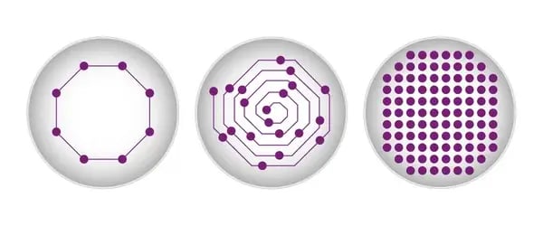 图 5：BMG LABTECH酶标仪的孔扫描功能示意图，显示该功能可降低含颗粒样品的吸光度检测变异性
