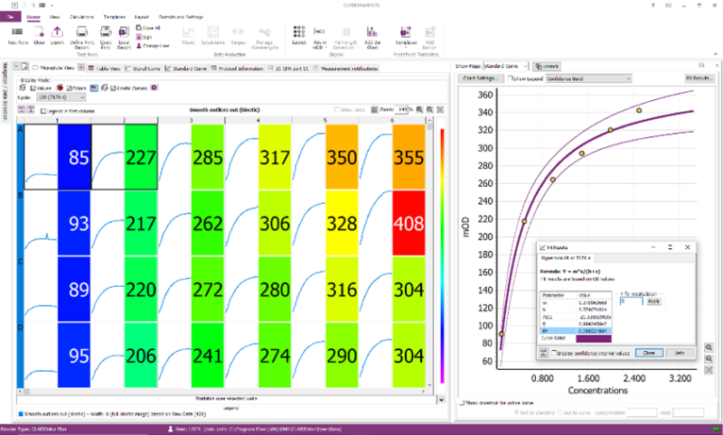 Fig. 3: The MARS data analysis software can display values and curves in multiple ways. 